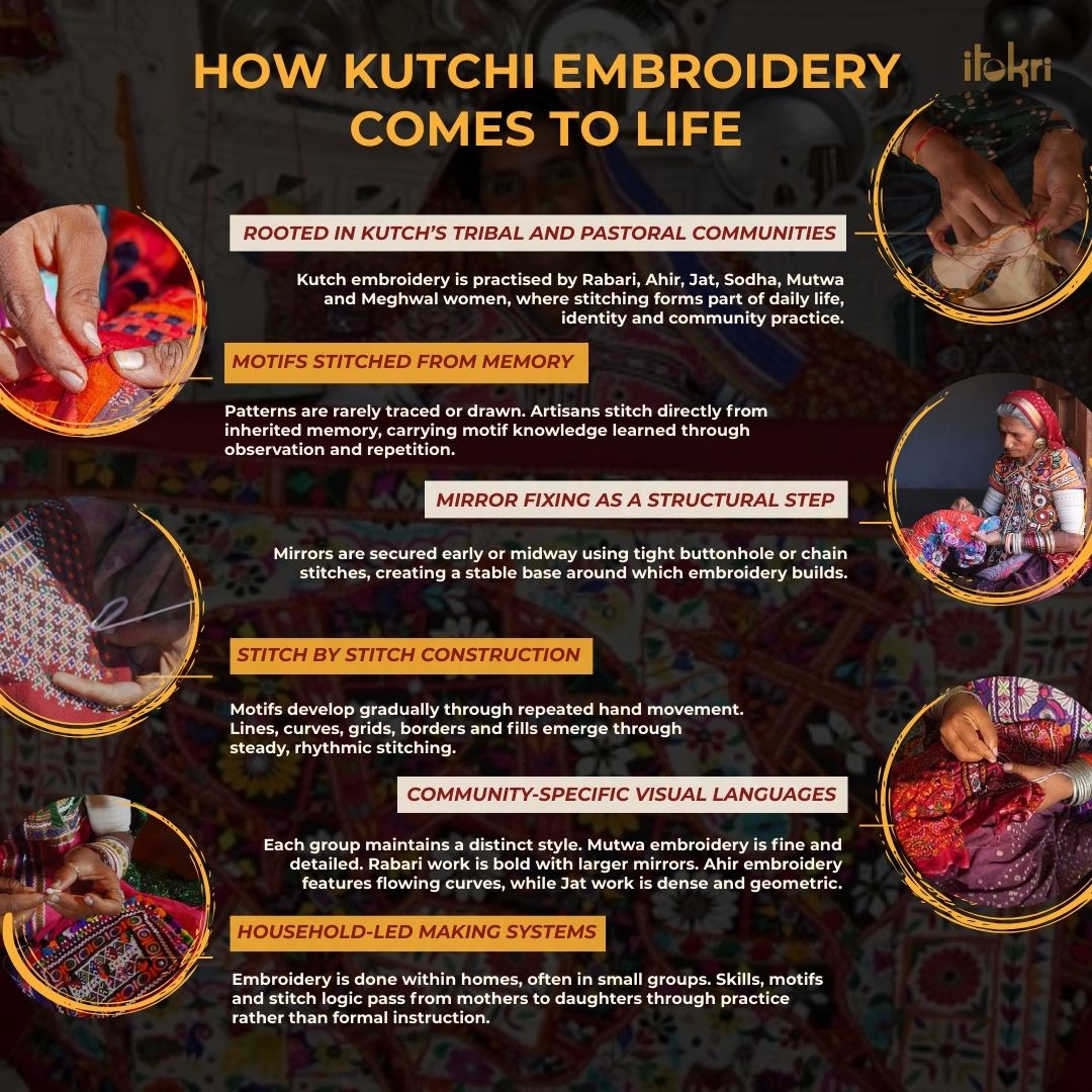 Black - Kutch Embroidery Handmade Keychain