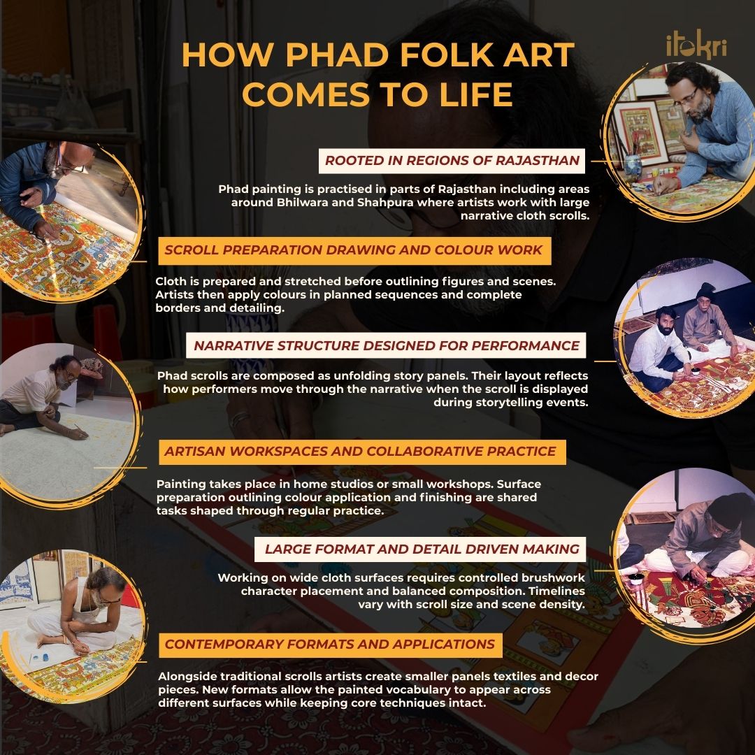 Traditional Phad Painting by Kalyan Joshi (4 x 6 in)