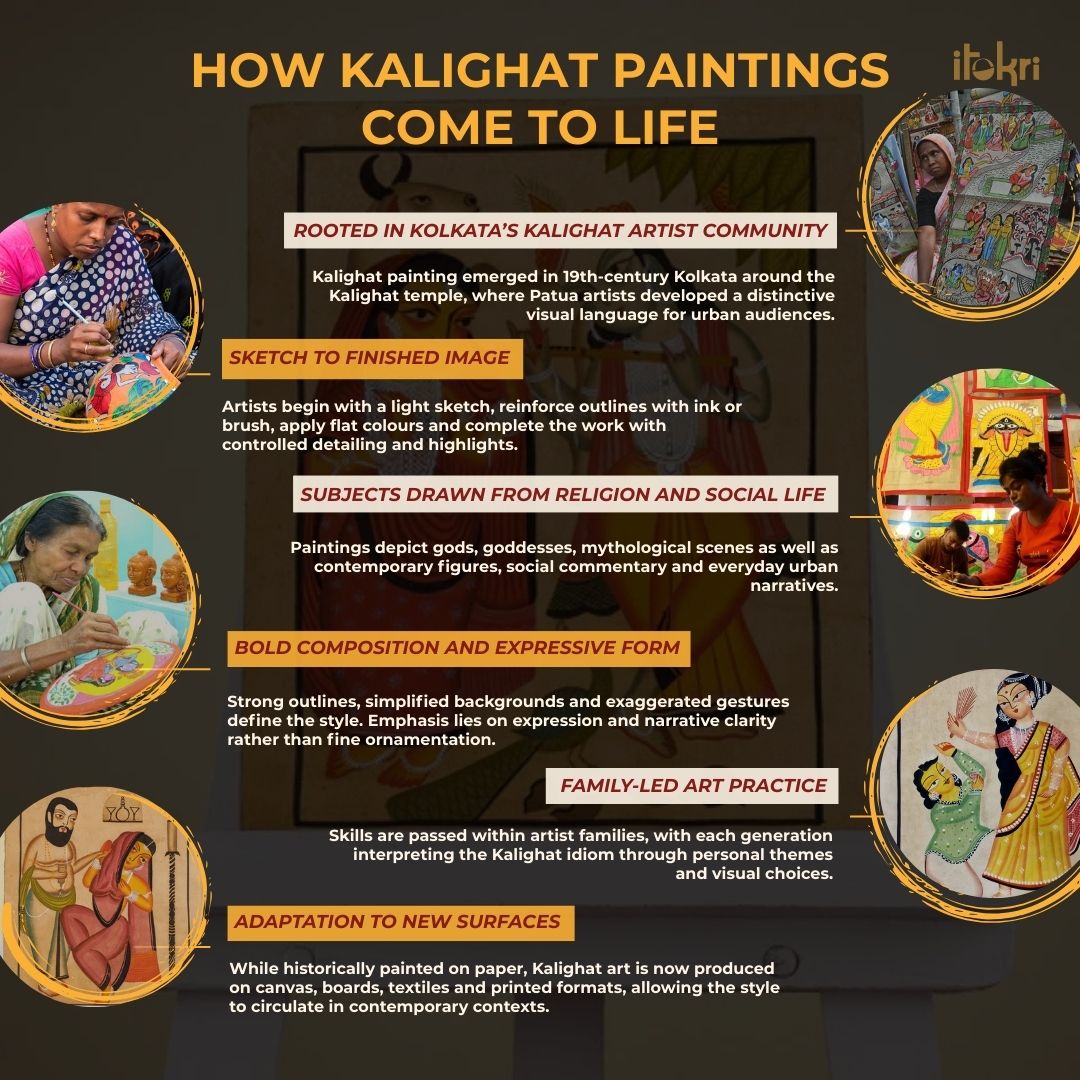 Handpainted kalighat painting by laltu chitrakar (14 x 11
