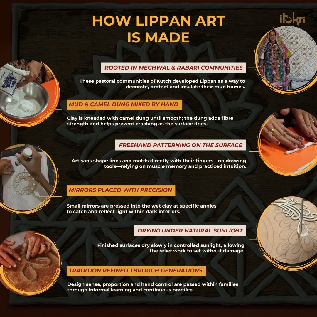 Kutch Mud Mirror Work Lippan Art Key Holder (9 x 6 in) 45