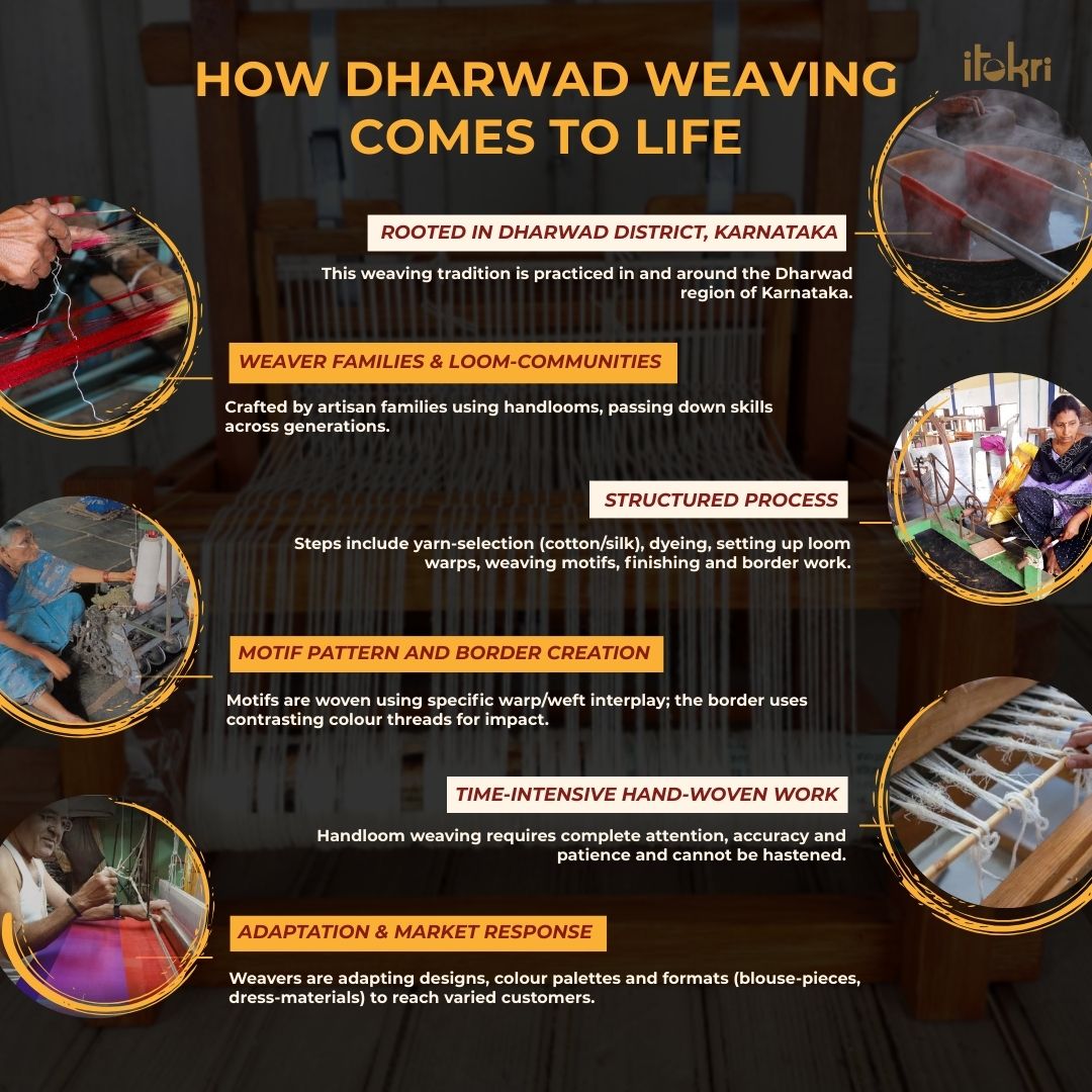 Dharwad cotton 3pc unstitched dress material with border