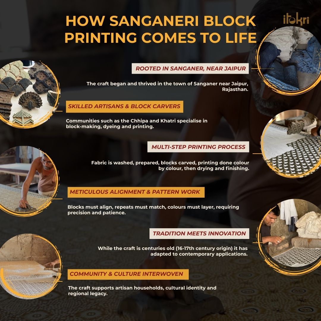Sanganeri Hand Block Print Cotton Fabric 08