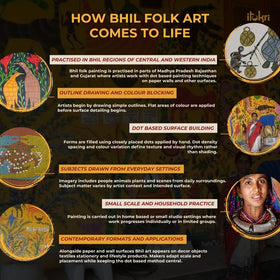Handpainted Bhil Pithora Painting by Geeta Bariya (11 x 15 in)
