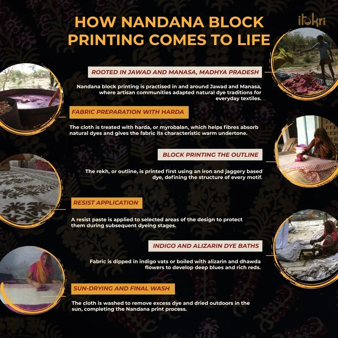 Nandana Hand Block Print Cushion Cover (16 x 16 in) 35