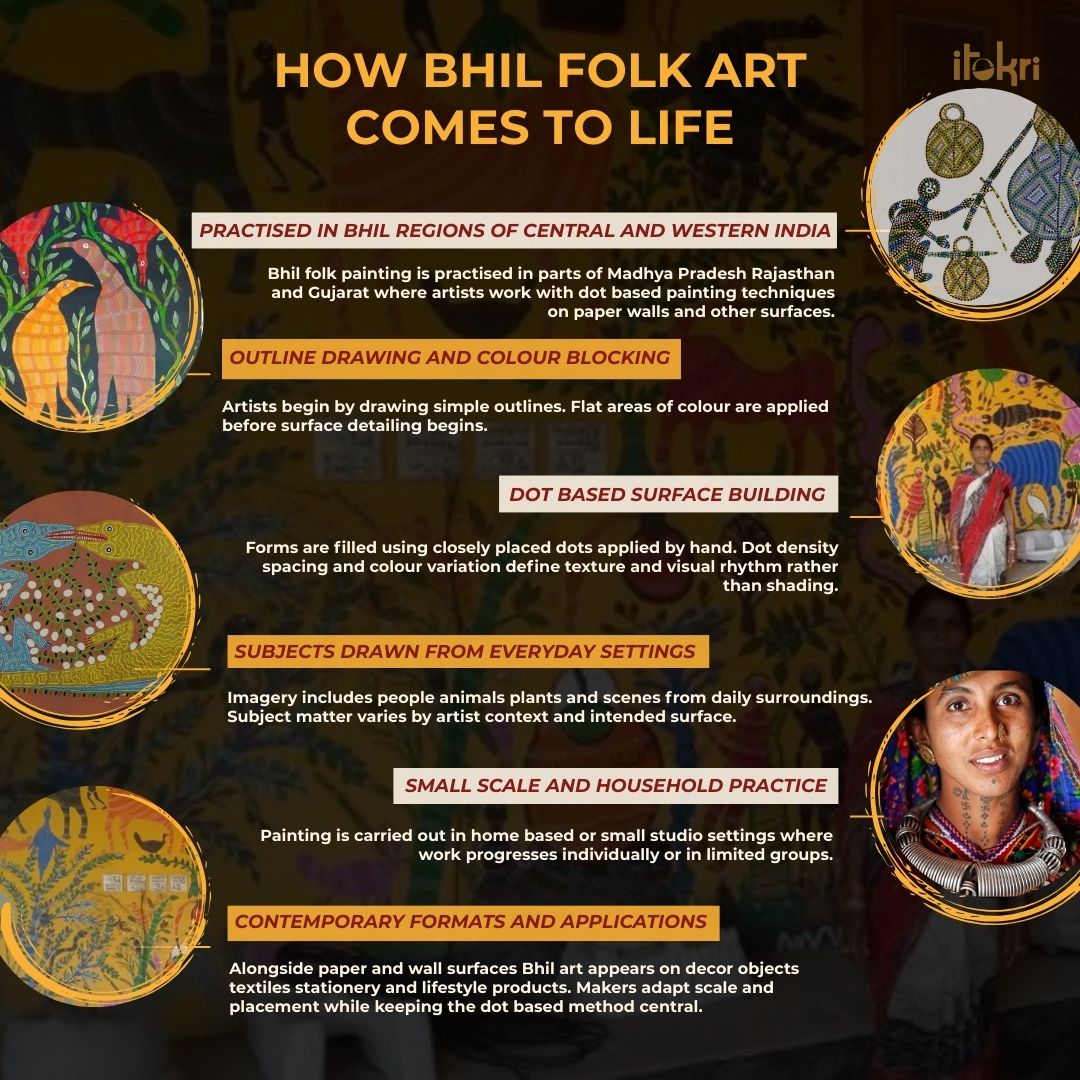 Handpainted Bhil Pithora Painting by Geeta Bariya (15 x 22 in)