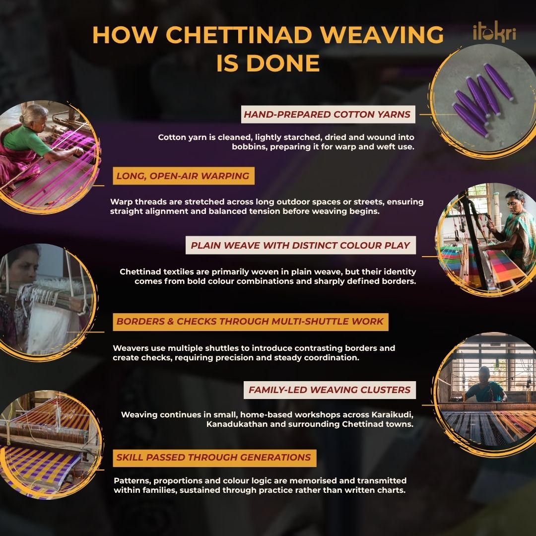 Green - Kandangi Chettinad Cotton 2pc Unstitched Dress Material 24