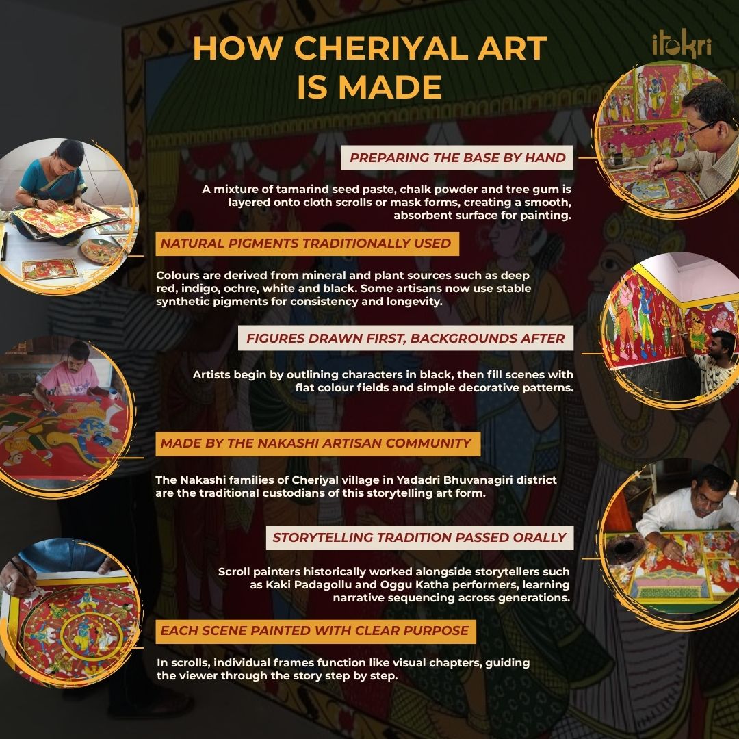 Handpainted Cheriyal Scroll Painting by Dhanalakota Sai Kiran (8 x 14 in) 07