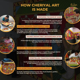 Handpainted Cheriyal Scroll Painting by Dhanalakota Sai Kiran (8 x 14 in) 07
