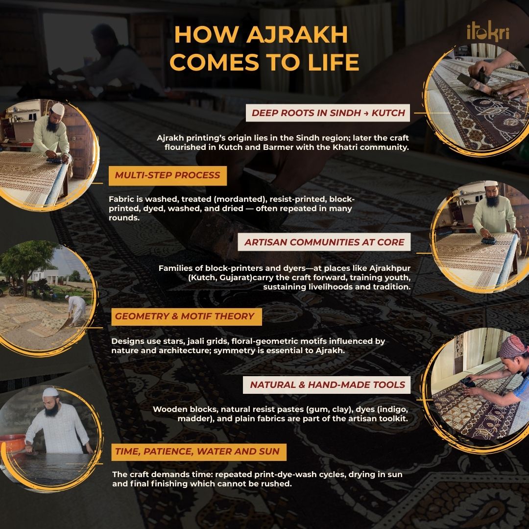 Ajrakh Hand Block Print Natural Dyed Cotton Hakoba Fabric 29