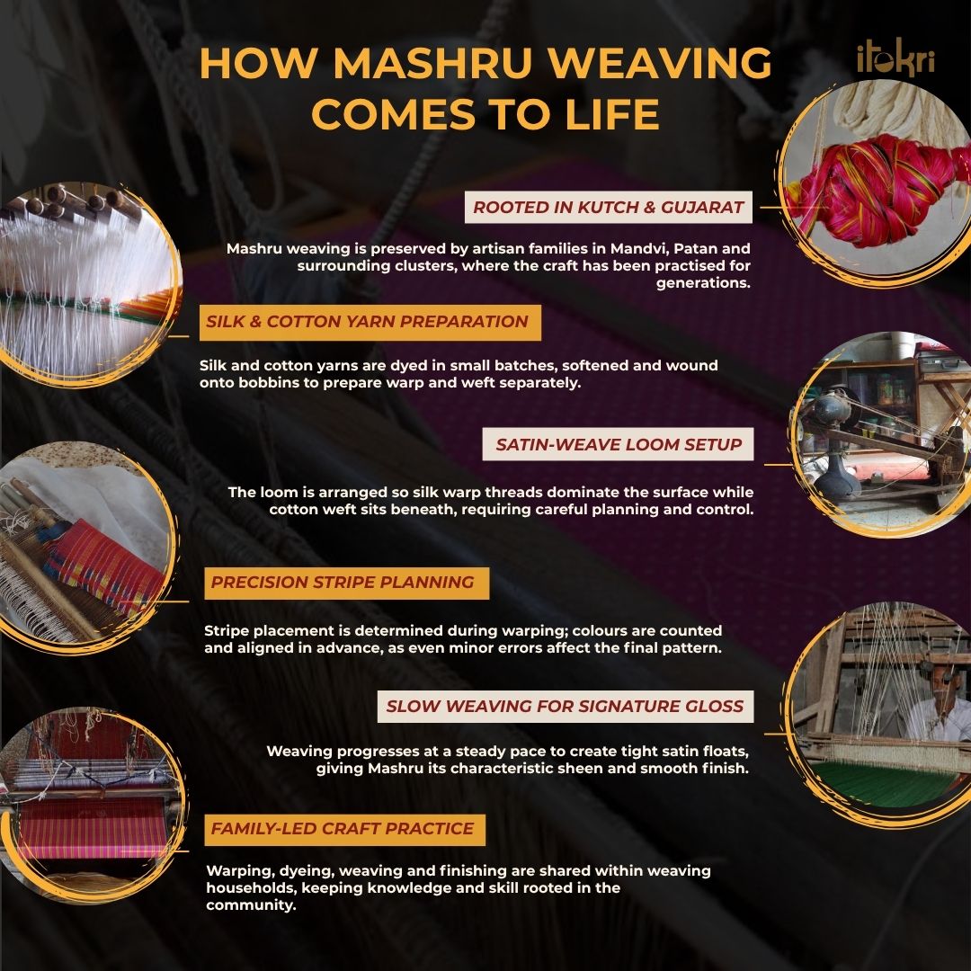Pure Handwoven Mashru Fabric (Width - 22 in) 01