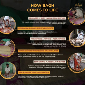 Bagh Hand Block Print Cotton Double Bedsheet (108 x 90 in) 10