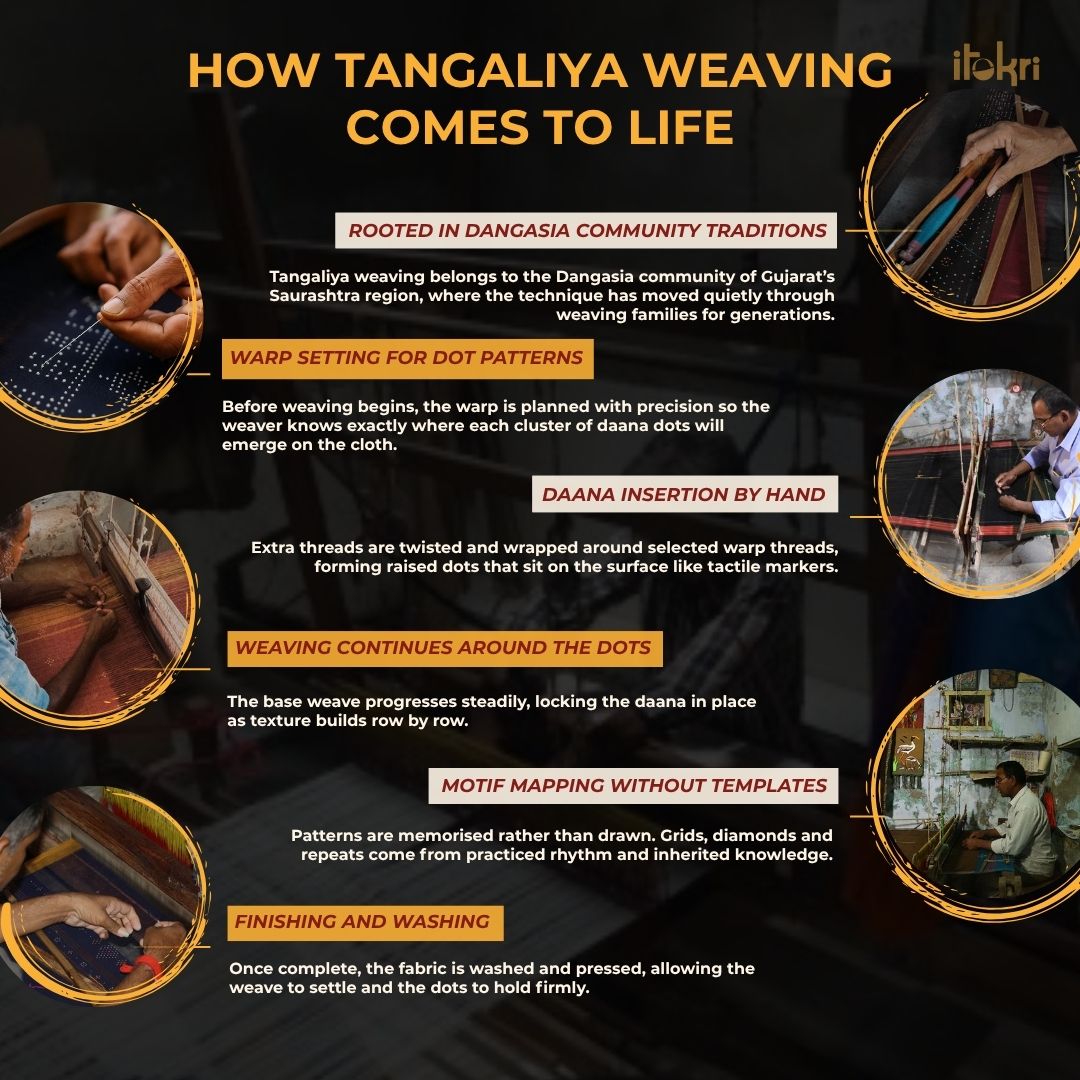 Tangaliya Handwoven Cotton Unstitched Kurta Material (3M) 15