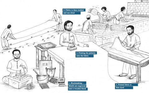 Process of Ajrakh(image credit:- Khamir)