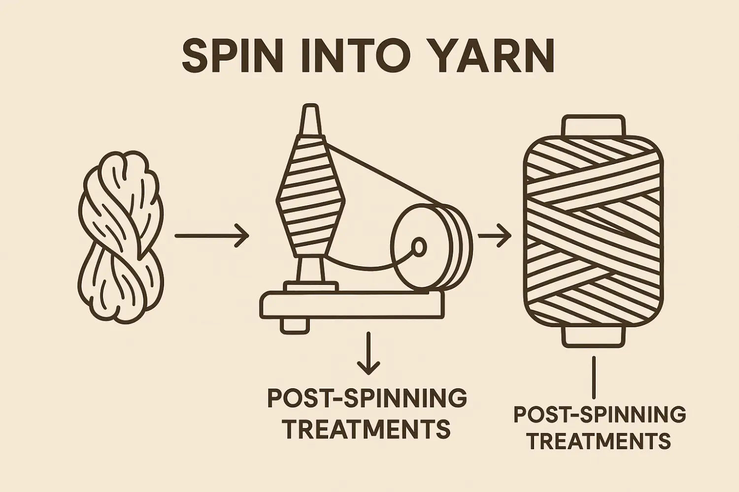 What is jacquard weaving? Know about the unique loom