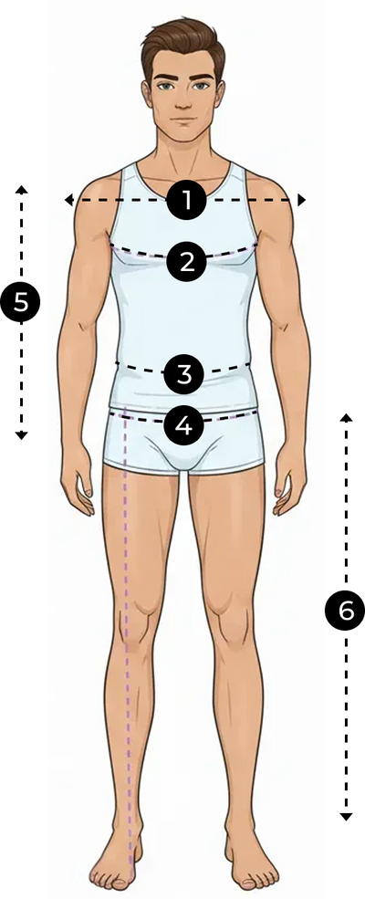 How to measure