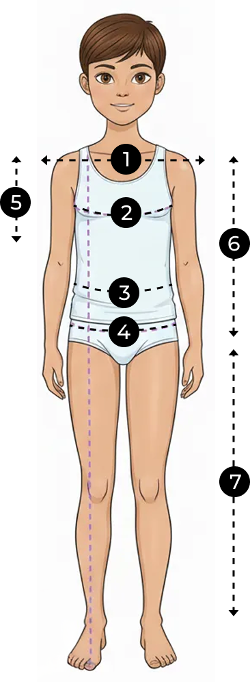 How to measure