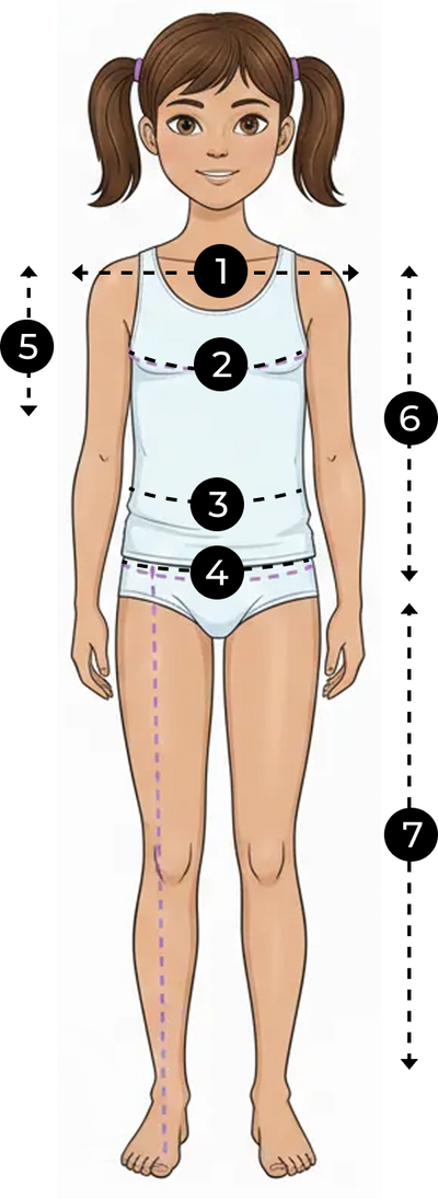 How to measure