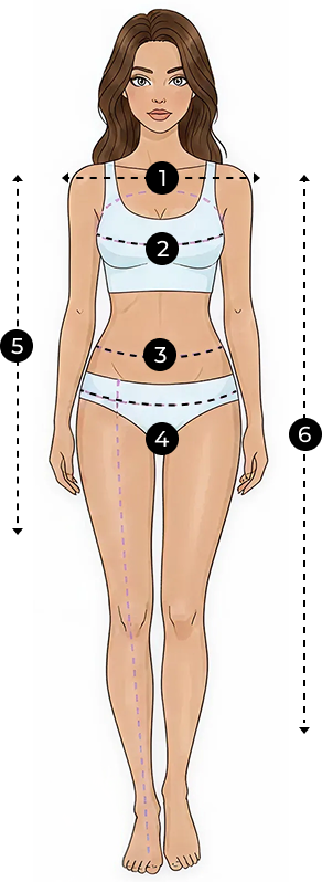 How to measure
