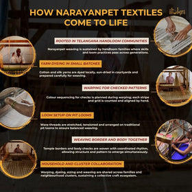 Narayanpet Checks Pure Handloom Cotton Saree 33