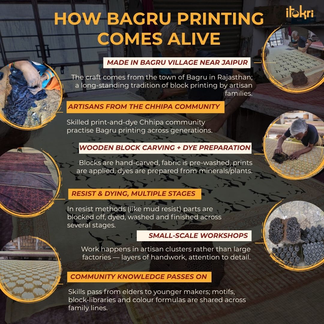 Black - syahi begar bagru cotton fabric 30 - handcrafted