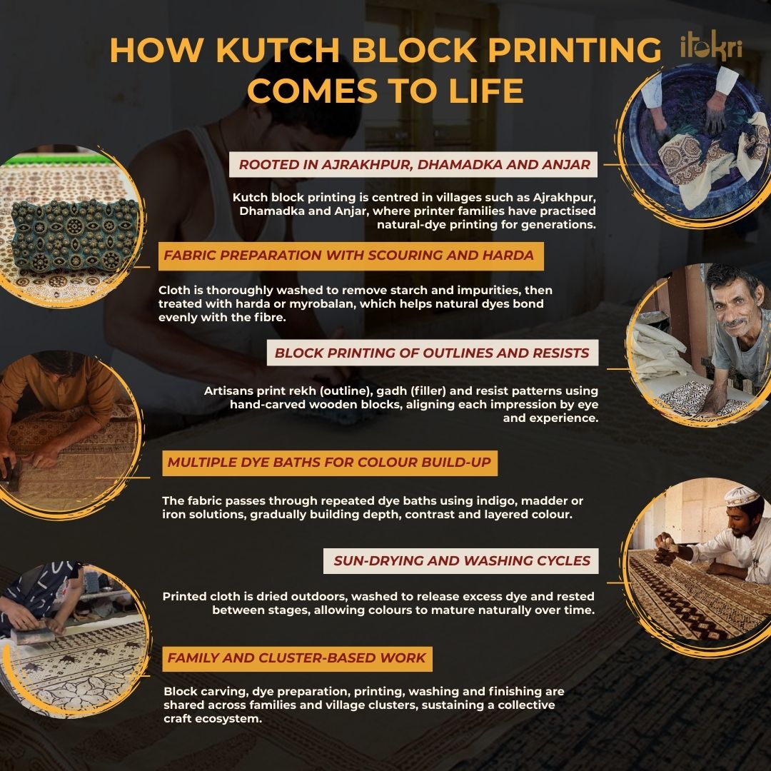 Blue - kutch block printed modal silk blouse piece