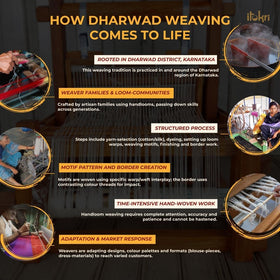 Dharwad cotton fabric with border 21 - handcrafted