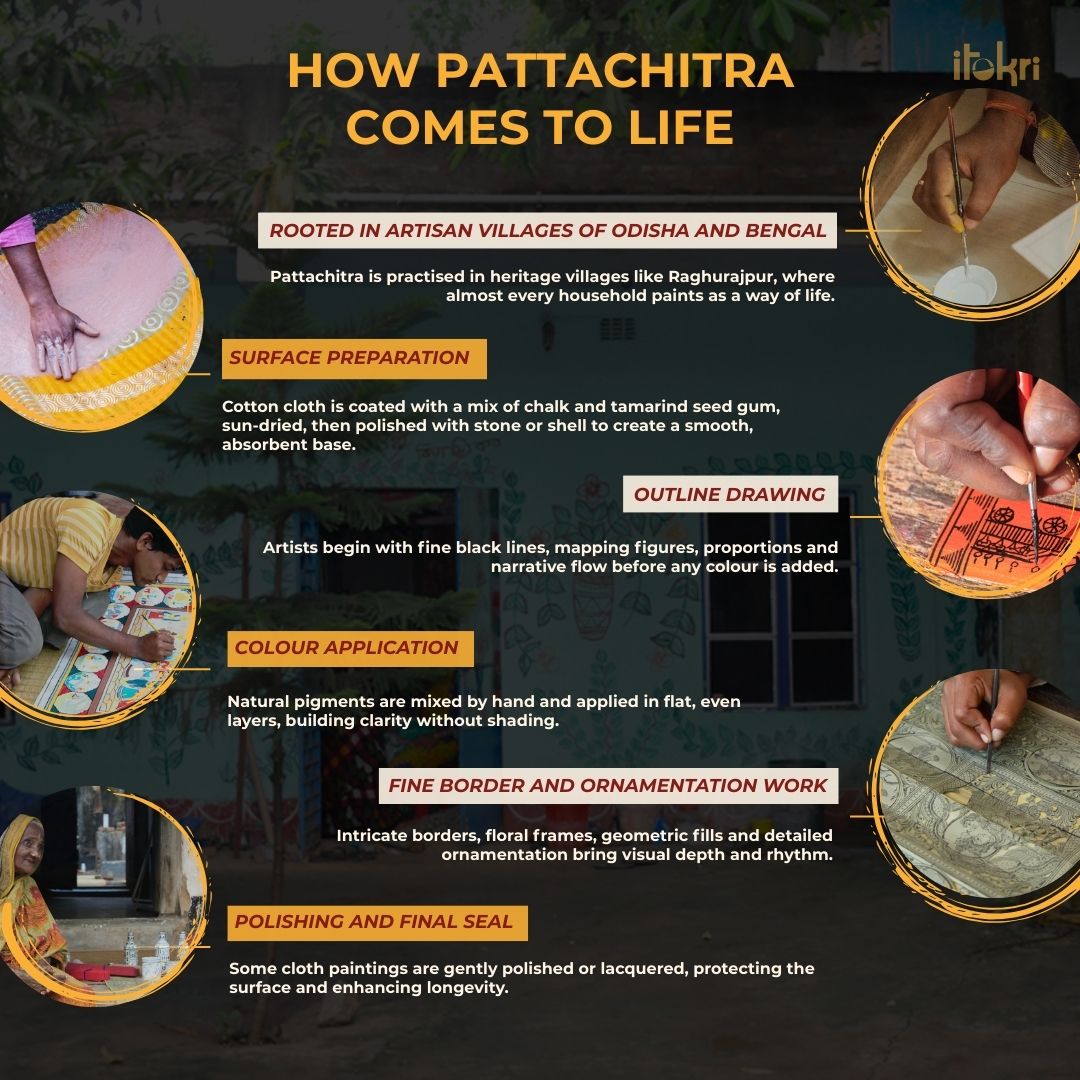 Green - odisha pattachitra handpainted stainless steel