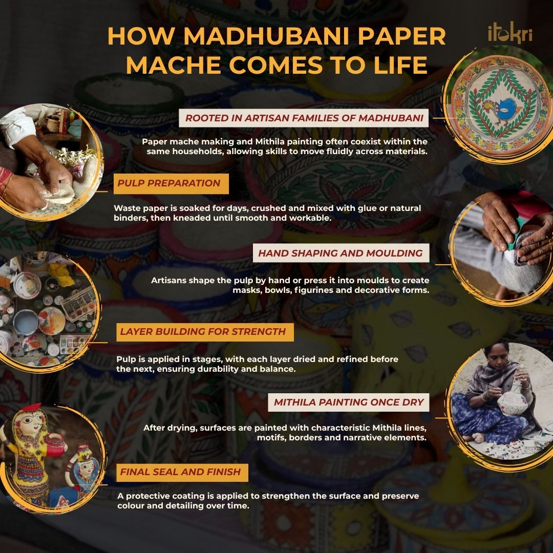 Madhubani handpainted paper mache home decor (3 x 2 in)