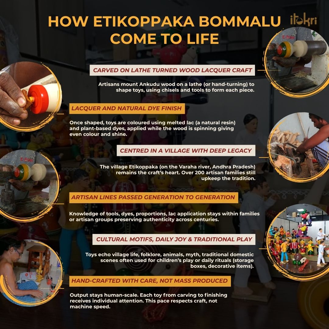 Roll rakle - etikoppaka handcrafted wooden decor item