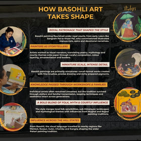Traditional basohli painting by vishwasthali (10 x 10 in)
