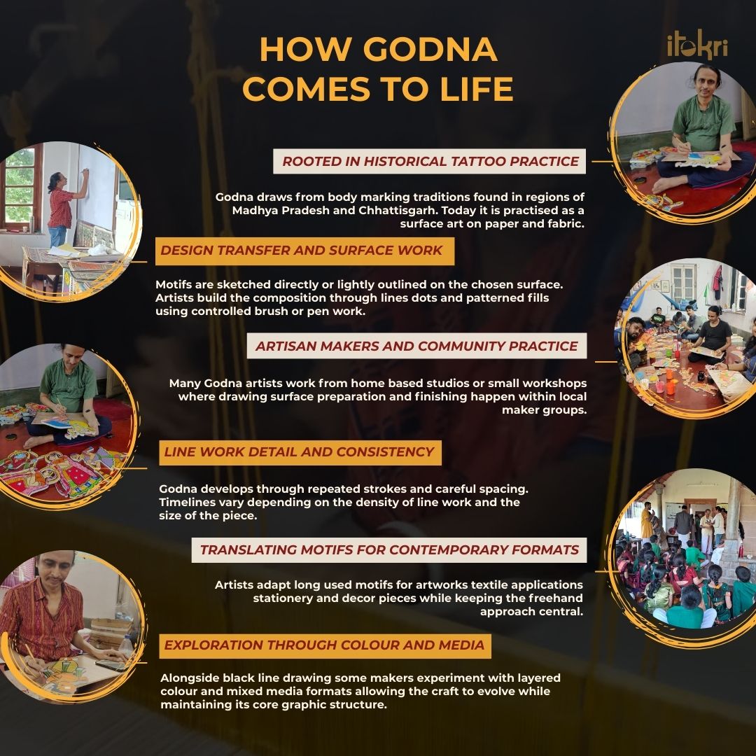 White - 2pc godna handpainted tussar silk unstitched suit