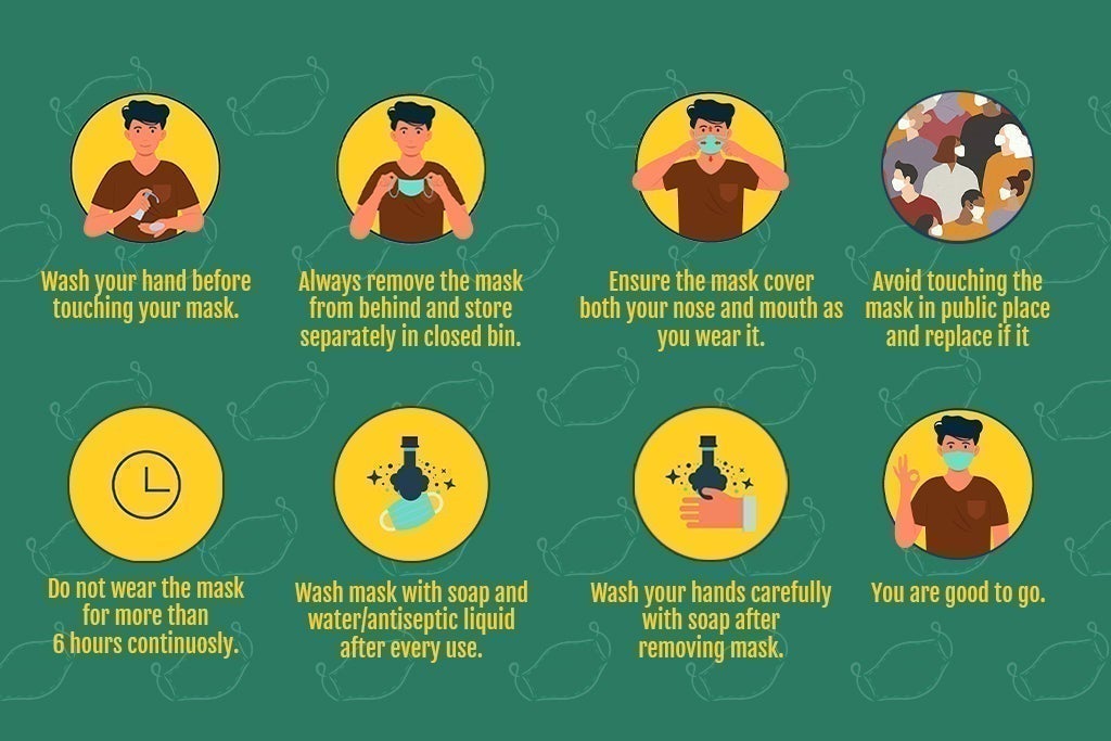  Printed Cotton 3 Layer Snug Fit Face Cover 